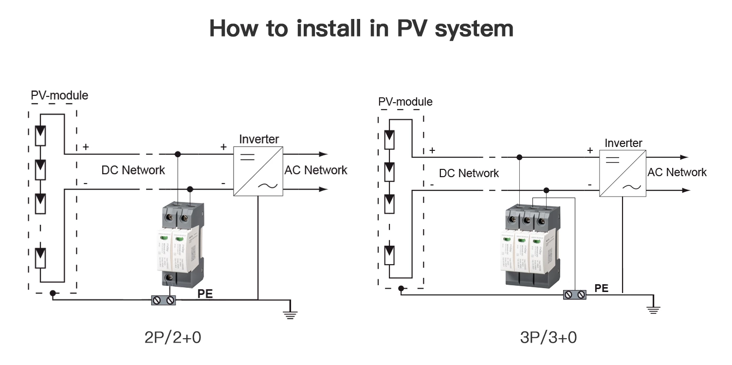 Surge Plugs Protection Voltage Protector Price Pv SPD 275V 2P