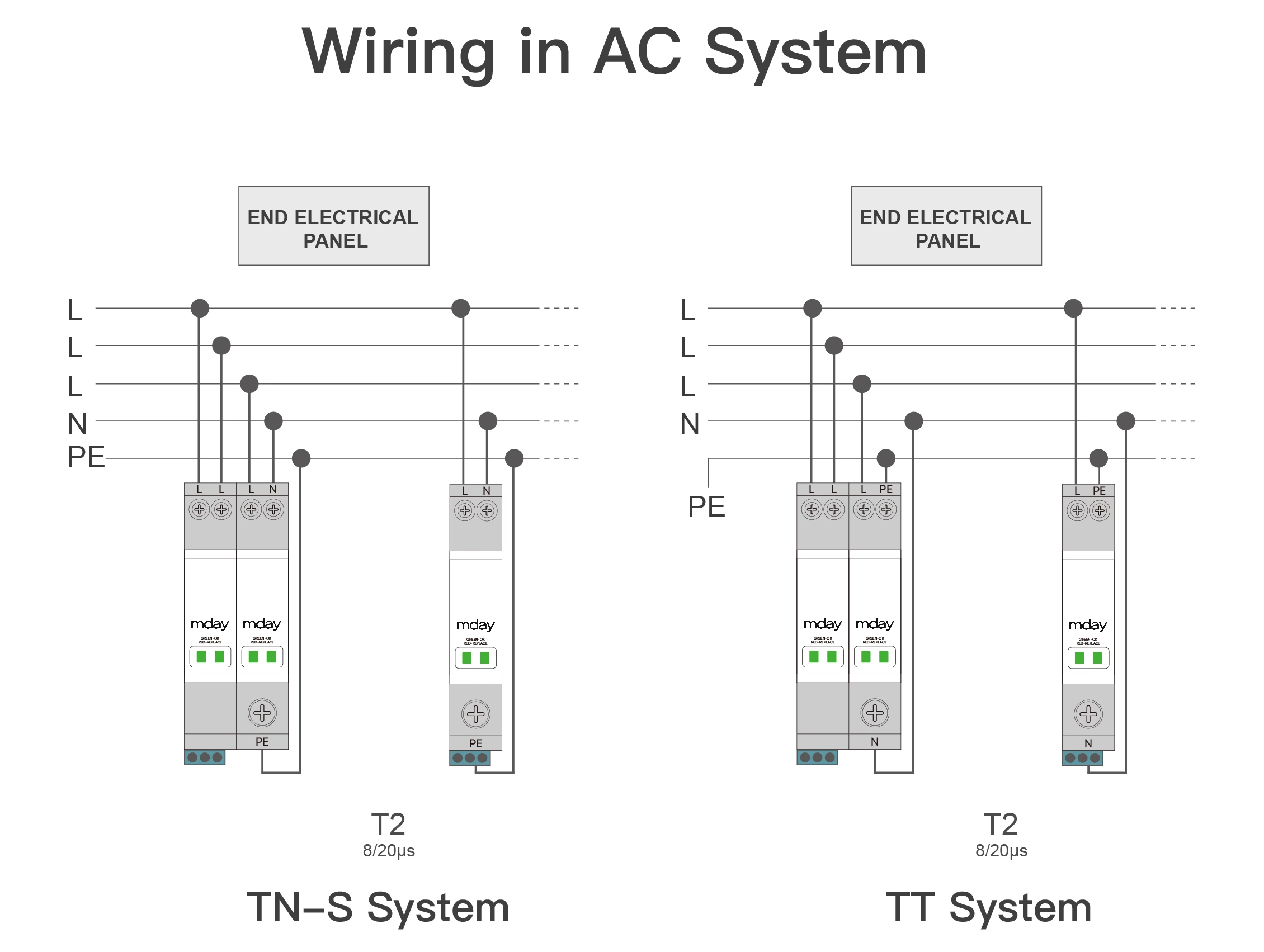 MYT40 20/40kA 3P+NPE 3+1 AC SPD System 3 Phase Power Surge at Home