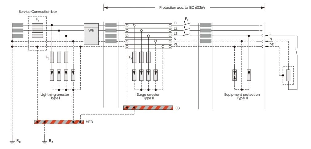 Classification And Applicable Power System