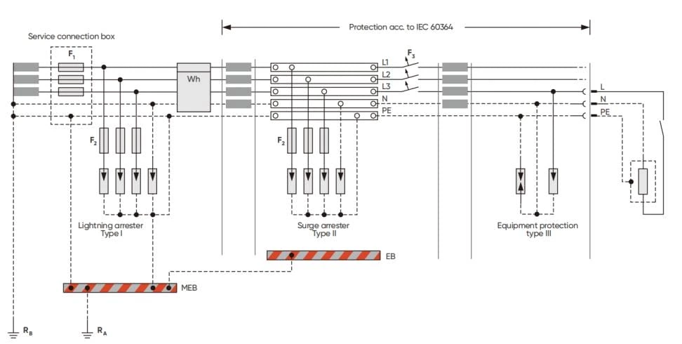 Classification And Applicable Power System