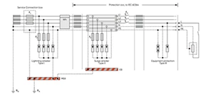 Classification And Applicable Power System