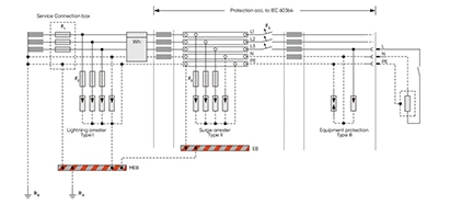 Classification And Applicable Power System