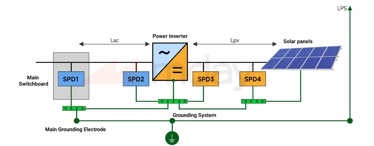Surge Protective Deviceapplicable Fields