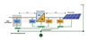 Surge Protective Deviceapplicable Fields