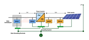 Surge Protective Deviceapplicable Fields