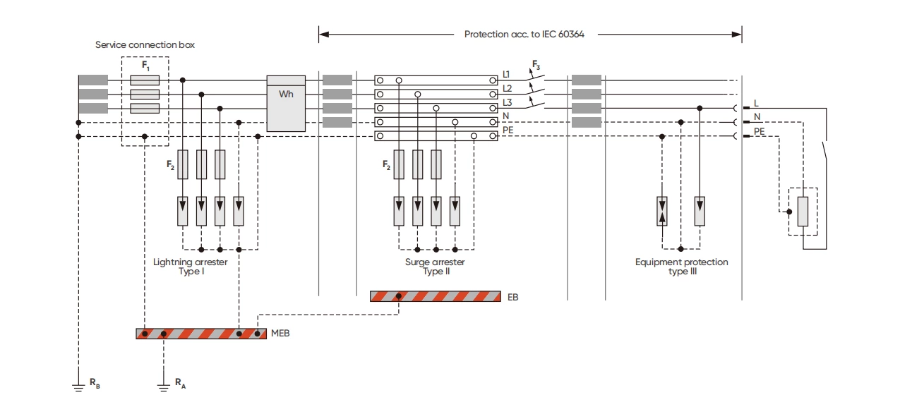 Application Of Surge Protector In Tt System