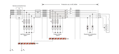 Application Of Surge Protector In Tt System